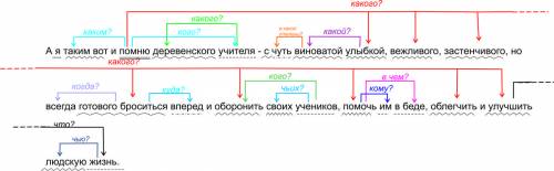 Сделать синтаксичеческий разбор. а я таким вот и помню деревенского учителя - с чуть виноватой улыбк