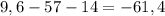 9,6-57-14=-61,4