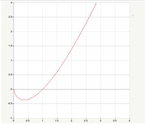 Исследовать функцию и построить график y=x*ln(x)