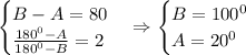 \\\begin{cases}B-A=80\\\frac{180^0-A}{180^0-B}=2\end{cases}\Rightarrow\begin{cases}B=100^0\\A=20^0\end{cases}