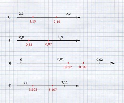 Укажите два числа, которые на координатном луче расположены между числами; 2,1 и 2,2, 0,8и0,9, 0и0,0