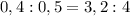 0,4:0,5=3,2:4