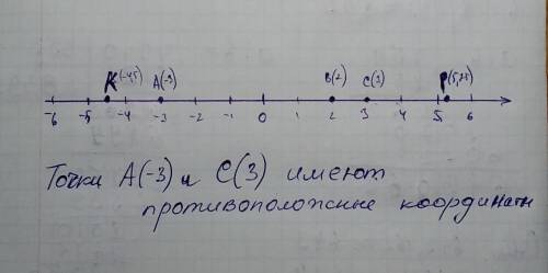 Отметьте на координатной прямой точки а(-3), в(2), с(3), к(-4,5), (-5,25). какие из отмеченных точек