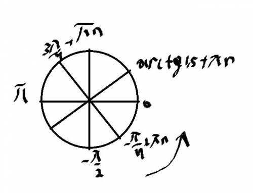 Решите уравнение sin x * cos x - 5 sin^2 x = - 3 и найдите его корни, принадлежащие интервалу (-п/2