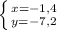 \left \{ {{x=-1,4} \atop {y=-7,2}} \right.