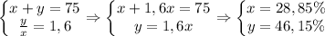 \left\{\begin{matrix} x+y = 75\\ \frac yx = 1,6 \end{matrix}\right.\Rightarrow\left\{\begin{matrix} x+1,6x = 75\\ y = 1,6x \end{matrix}\right.\Rightarrow\left\{\begin{matrix} x = 28,85\%\\ y = 46,15\%\end{matrix}\right.