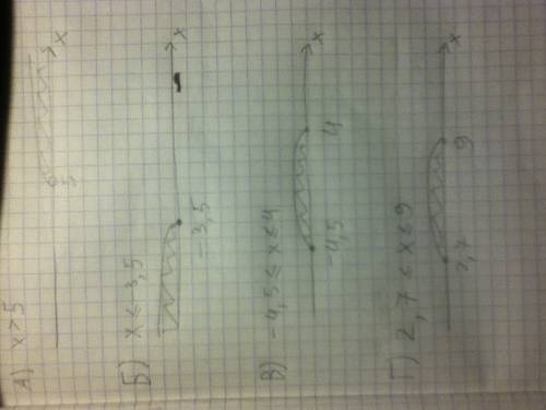 Изобразите на координатной плоскости множество решений неравенства, если х- действительное число: а)