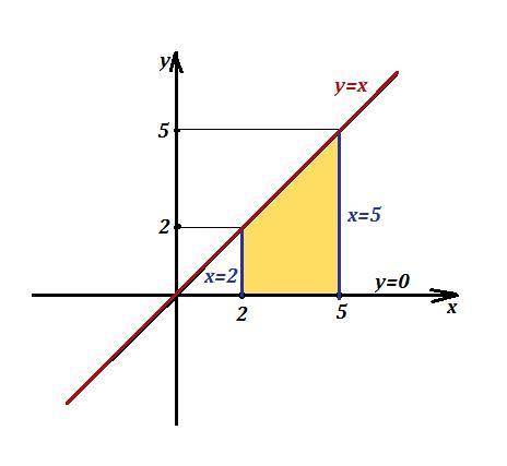 Вычислить площадь фигуры ограниченной линиями y=x, y=0, x=2,x=5