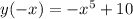 y(-x) = -x^5+10