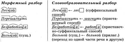 5что такое морфемный разбор? примеры дайте )