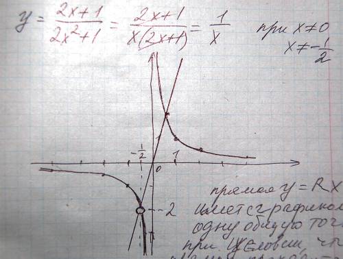 Построить график функции y=2x+1/2x(в квадрате)+x и определить, при каких значениях r, прямая y=rx им