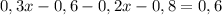 0,3x-0,6-0,2x-0,8=0,6