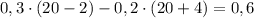 0,3\cdot(20-2)-0,2\cdot(20+4)=0,6