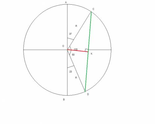 На полуокружности ав взяты точки c и d так,что дуга аc=37 градусов,дуга bd=23 градуса.найдите хорду 