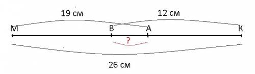 На отрезке mk=26 см отметели точку a так,что am=19см, и точку b так, что bk=12см.найди длину отрезка