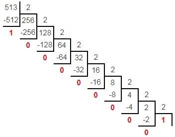 Сколько единиц в двоичной записи числа 513?