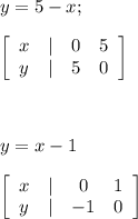 y = 5 - x;\\\\\left[\begin{array}{cccc}x&|&0&5\\y&|&5&0\end{array}\right] \\\\\\\\y = x-1\\\\\left[\begin{array}{cccc}x&|&0&1\\y&|&-1&0\end{array}\right]\\