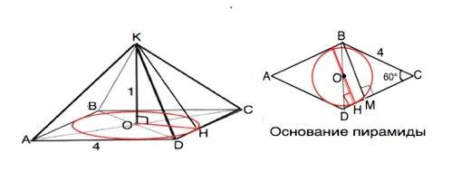 Kabcd- четырехугольная пирамида, abcd- ромб, ab=bd, p(abcd)=16, ко перпендикуляр (авс), ко=1 найти: 