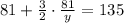 81+\frac{3}{2}\cdot\frac{81}{y}=135