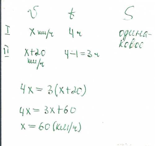 От города до поселка автомобиль доехал за 4 часа. если бы он увеличил среднюю скорость на 20 км/ч, о