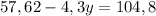 57,62-4,3y=104,8