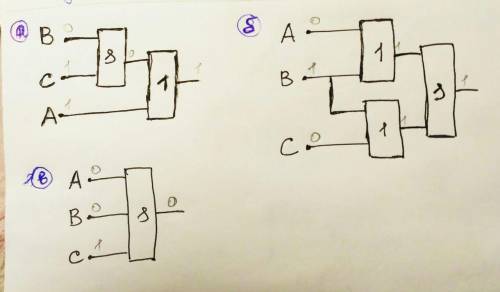 1. постройте логические схемы по формулам: а) f=avb& c б)f=(avb)& (сvb) в)f=(a& b& c