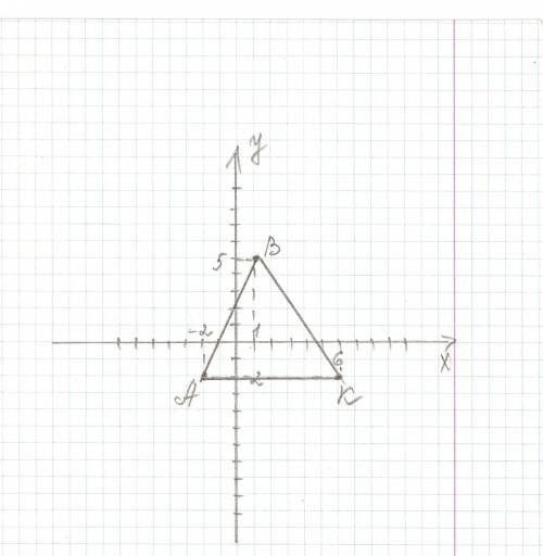 Постройте я вам буду признательна.=) постройте треугольник авк по координатам его вершин а(-2; -2), 