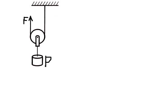 Вес подвижного блока 20н. если к свободному концу веревки приложить усилие 210н, то с этого блока мо