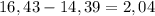 16,43-14,39=2,04