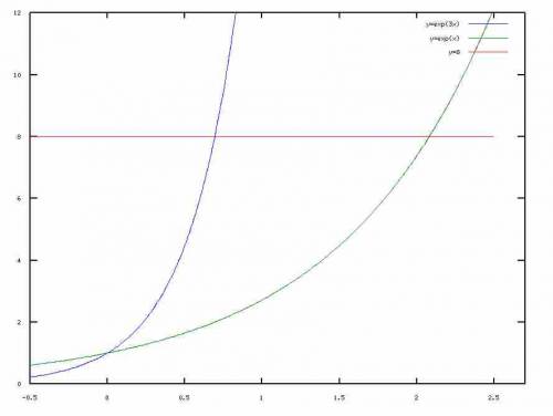 Вычислить площадь фигуры,ограниченной линиями. y=e(в степени 3х),y=e(в степени х),y=8.сделать чертеж