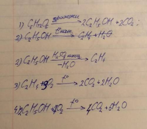 Составьте уравнения реакций согласно схеме: глюкоза-этанол-этен-co2 этанол ↓ co2