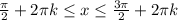  \frac{ \pi }{2}+2 \pi k \leq x \leq \frac{3 \pi }{2}+2 \pi k