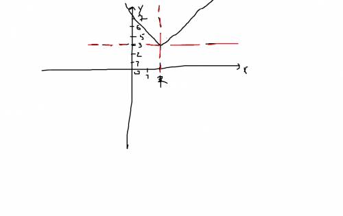 8класс ^^ желательно с полным решением. и если не два, то хотя бы одно ^^ постройте график функции: 