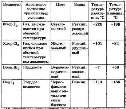 Зарание 1. двумя получите хлорид кальция. 2. реакцией нейтрализации получите хлорид калия. 3. в чем 