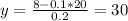 y=\frac{8-0.1*20}{0.2}=30 