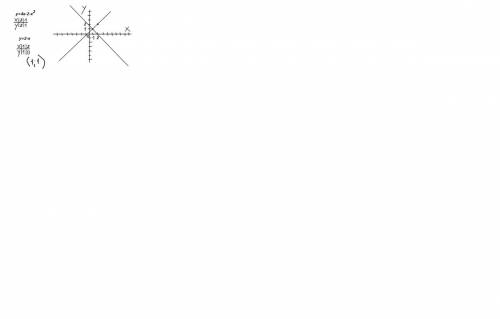 Дан график функции y=4x-2-x^2 и y=2-x. нужно вычислить координату точки где они пересекаются. скажит