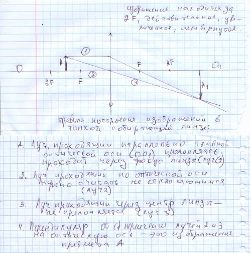 Построить изображение в собирательной линзе если предмет находится между двойным фокусом линзы,какое