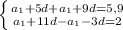 \left \{ {a_{1}+5d+a_{1}+9d=5,9} \atop {a_{1}+11d-a_{1}-3d=2}} \right.