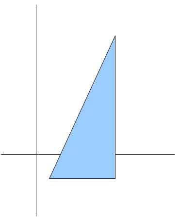 1.найдите координаты и длину вектора ac? если а(1; -2) с(6; 10) 2.найдите площадь параллелограмма ab