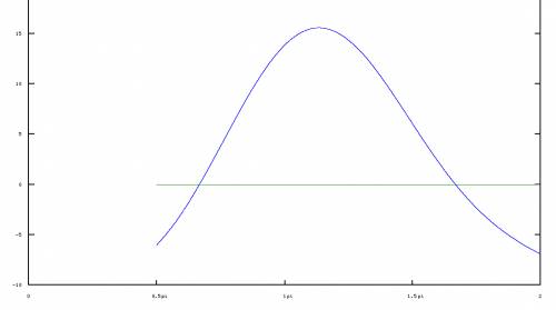 Решите уравнение sin2x + 2sqrt(3)cos^2(x) - 6sinx - 6sqrt(3)cosx = 0. найдите все корни этого уравне