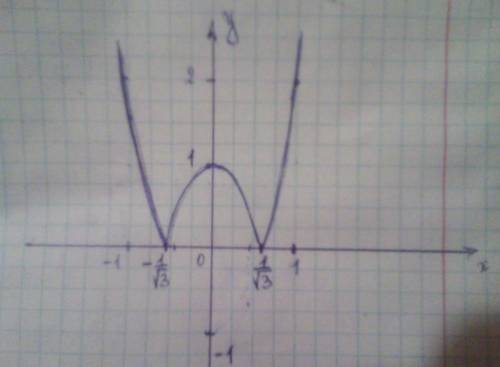 Постройте график функции y=|3x^2-1| и решение на завтра или на послезавтра ! !