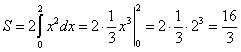 Вычислить площадь криволинейной трапеции ограниченной линиями y=x^2; y=0; x=-2; x=2