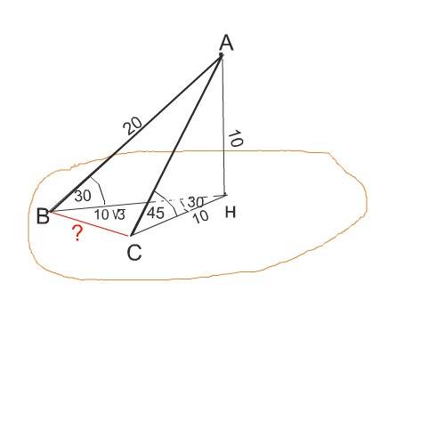 Из точки отстоящей от плоскости на 10 см, проведены 2 наклонные, составляющие с плоскостью углы 30 и