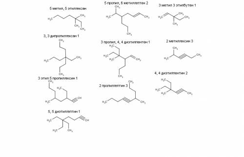 Составьте структурные формулы: 5 метил, 5 этилгексан 2; 3 метил 3 этилбутен 1; 5 пропил, 6 метилгепт