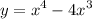 \displaystyle y=x^4-4x^3