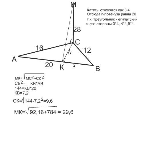 Катеты прямоугольного треуголиника abc равны 12см и 16см.из вершины прямого угла c проведен к плоско