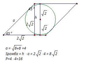 Гострий кут ромба 45 градусів, радіус кола, вписаного в ромб дорівнює √2 см. обчислити периметр та п
