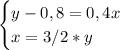 \begin{cases} y-0,8=0,4x\\x=3/2*y \end{cases}