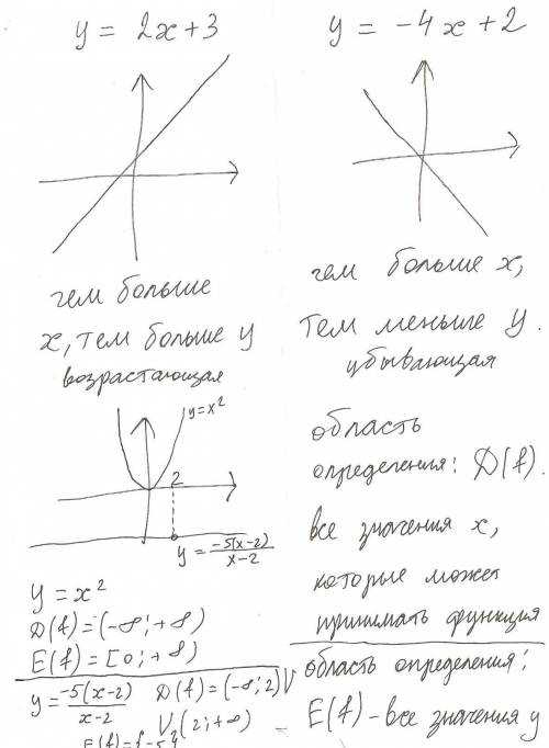 Объясните чётко и понятно (с 1)возрастающая и убывающая функция 2)область определения функции 3) обл