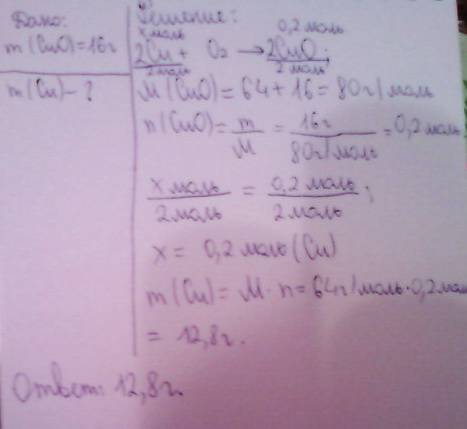 Найти массу меди необходимую для получения 16 грамм оксида меди 2